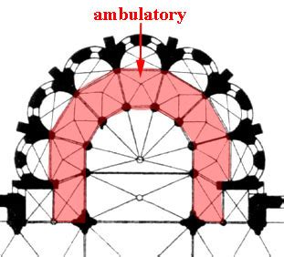 ambulatory art history definition: The evolution of art through movement and architecture