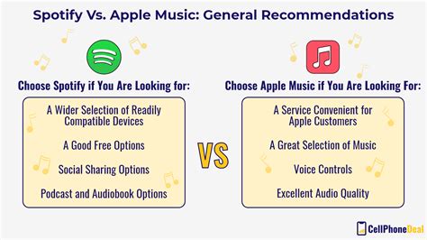 Does Apple Music Sound Better than Spotify? A Comparative Analysis