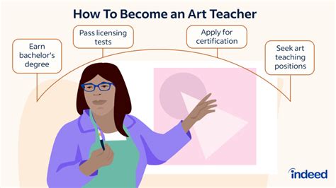 How to Become an Art Teacher: A Journey into the Realm of Creativity