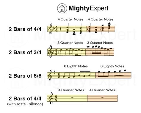 How to Count Bars in Music: A Symphony of Numbers and Chaos