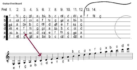 How to Read Sheet Music for Guitar: Unlocking the Symphony of Strings and Beyond